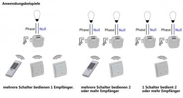 Preview: Fernbedienung für "Pilota Casa" 433,92MHz, 3 Kanäle, Tasten EIN / AUS