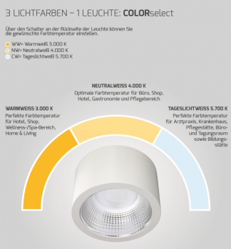 Preview: LED-Downlight UNISIZEplus 24W COLORselect 3000K/4000K/5700K