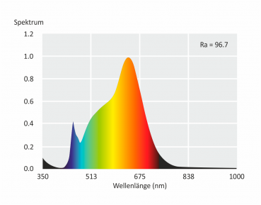 Preview: LED-Strahler McShine Brill95 GU10, 5W, 400lm, 38°, warmweiß, Ra>95, 10er-Pack