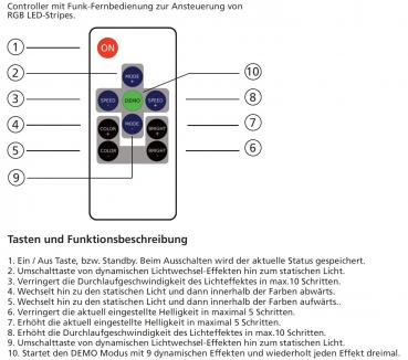 Preview: RGB LED-Stripe Controller Funk Funk-Fernbedienung, 12-24V, max. 72Watt