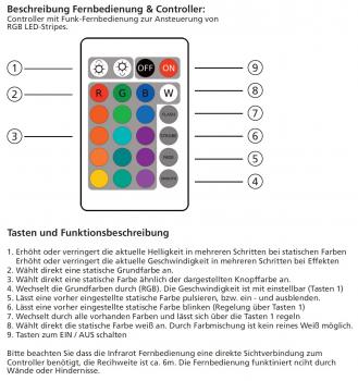 Preview: RGB LED-Stripe Controller WiFi incl. IR-Fernbedienung + App-Steuerung