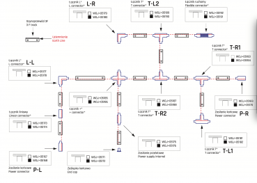 SPS2 Einspeiser Links Farbe wählbar
